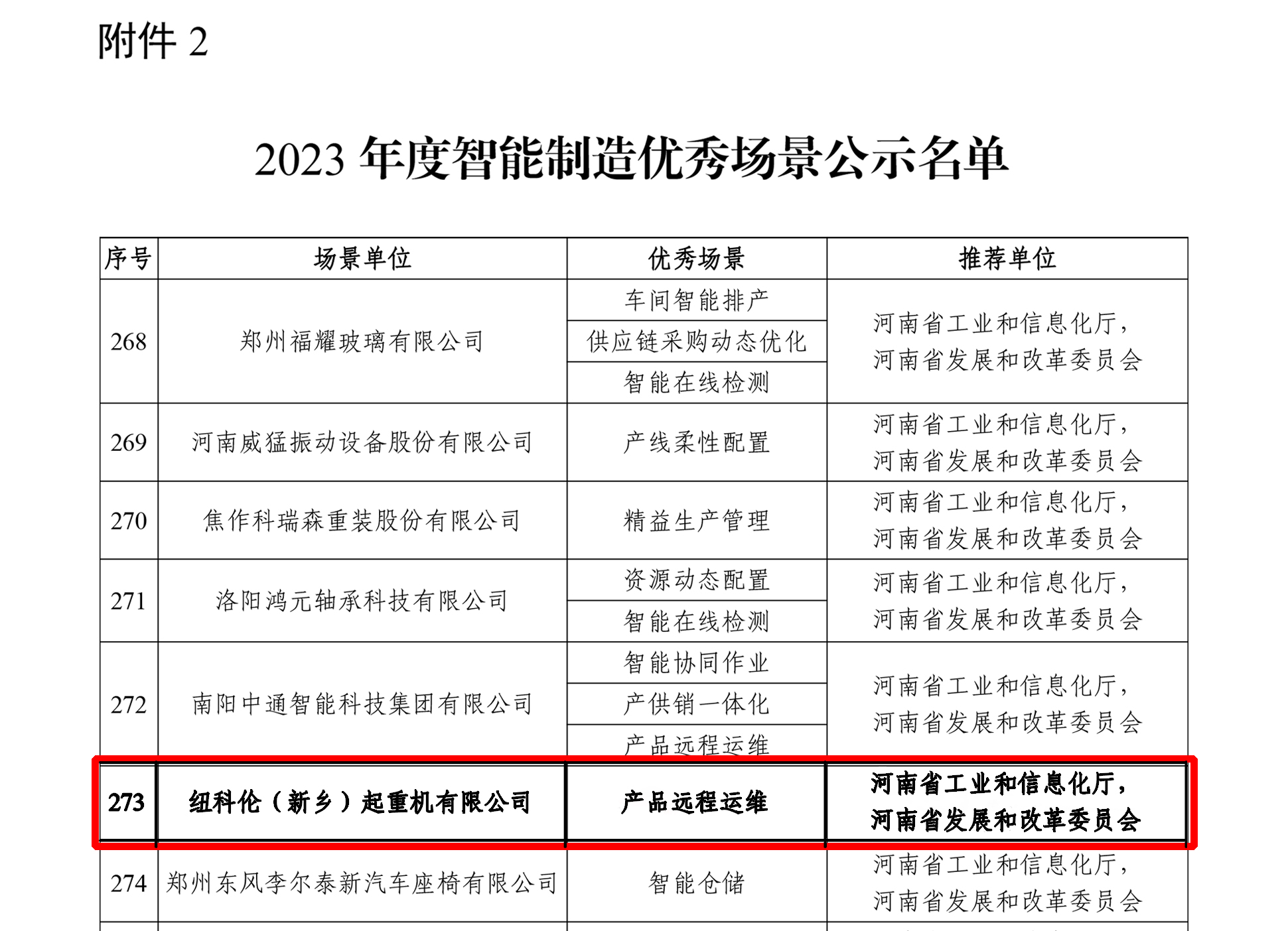 紐科倫公司入選國家級 “2023年度智能制造優秀場景”