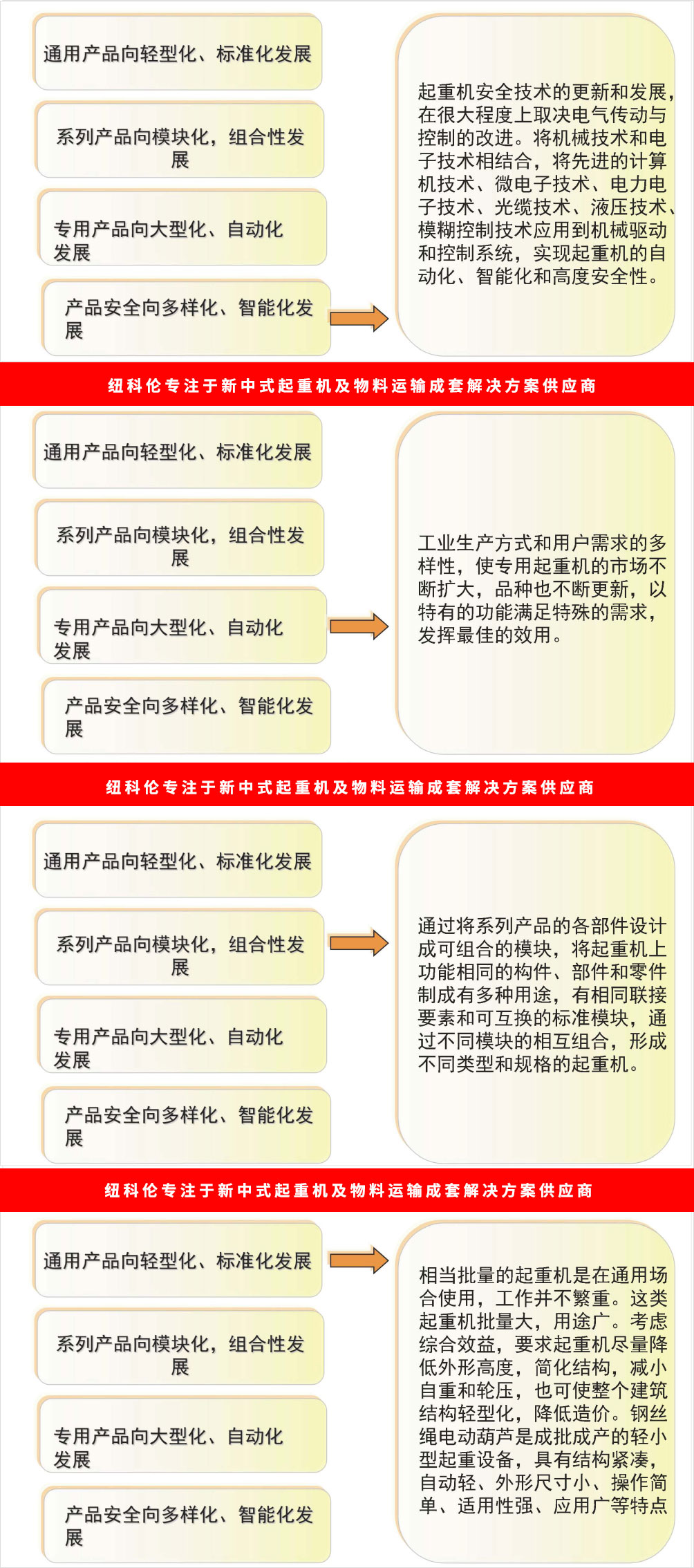 起重機發展趨勢