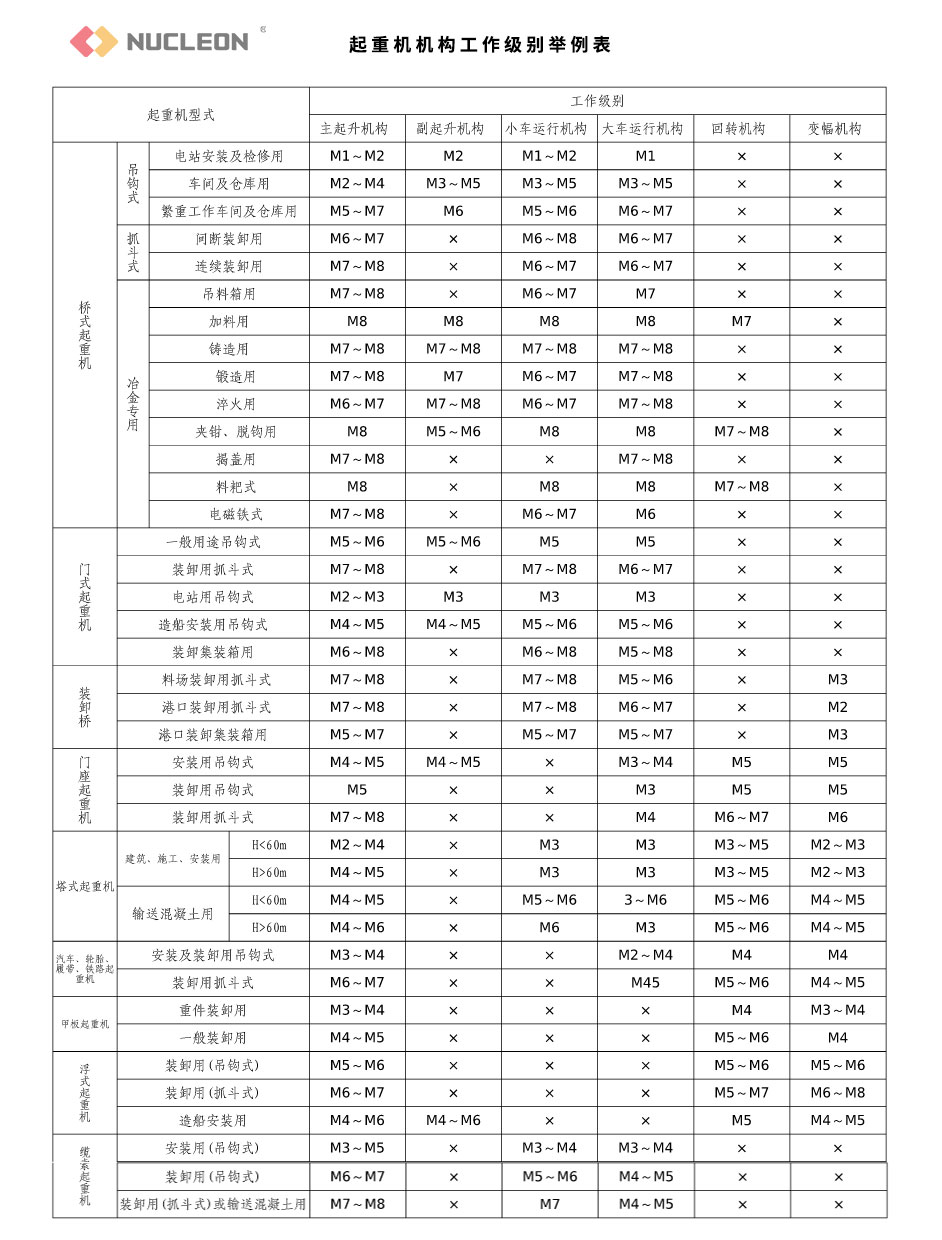 起重機機構工作級別